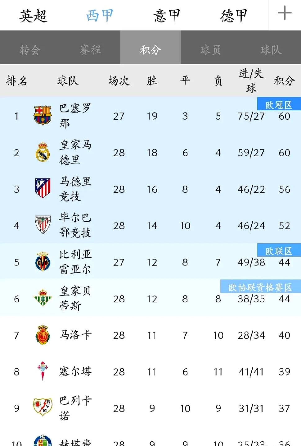 健身器材-关于风云突变马赛今夜刷新队史纪录，法国杯版图或变，信心回归，赛季目标并未改变的信息